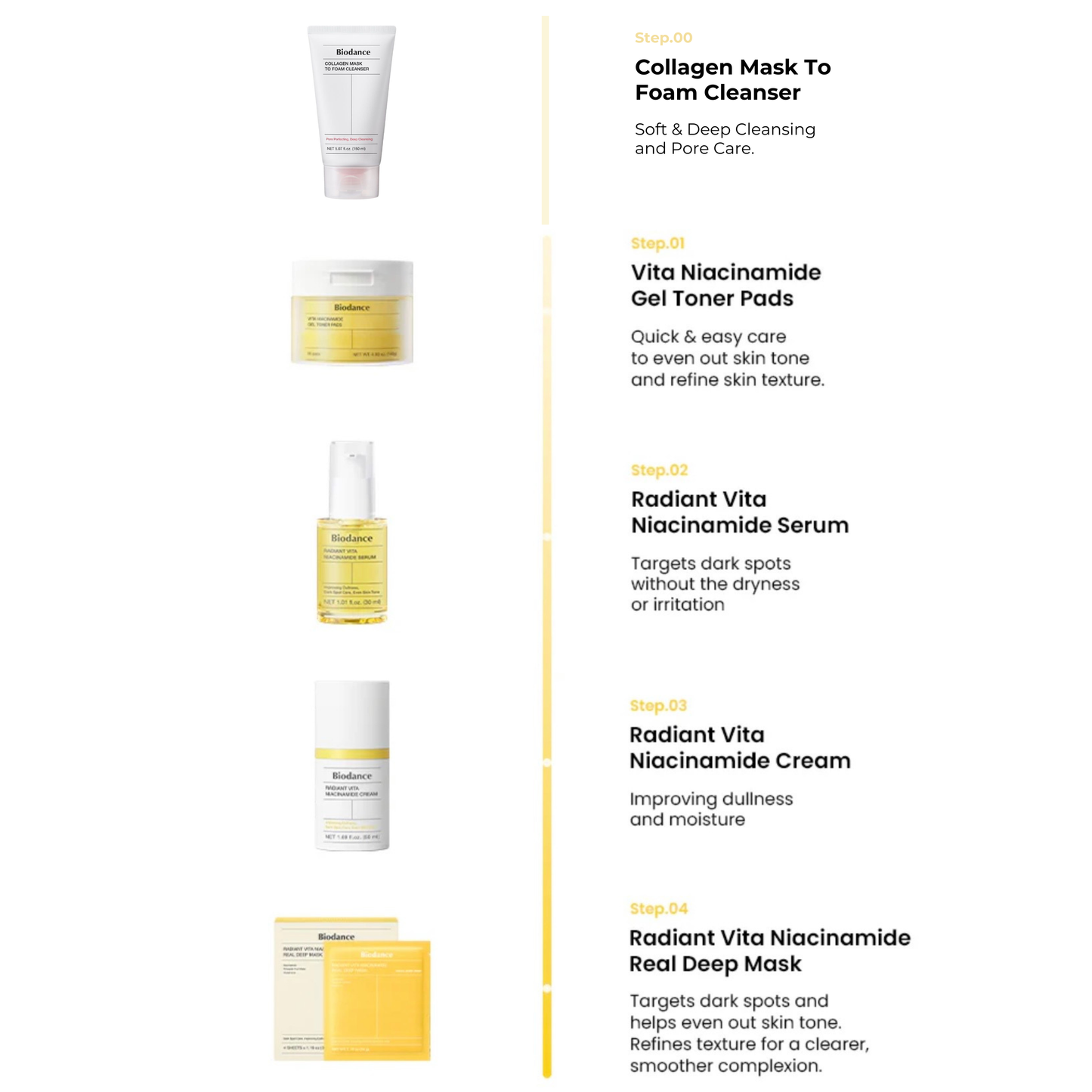 Vita Niacinamide Gel Toner Pads